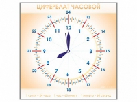 Панно демонстрационное маркерное "Циферблат часовой" - «globural.ru» - Чапаевск