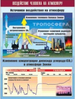 Таблица демонстрационная "Воздействие человека на атмосферу" (винил 100x140) - «globural.ru» - Чапаевск