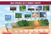 Таблица демонстрационная "Смена природных зон от полюсов к экватору" (винил 100x140) - «globural.ru» - Чапаевск