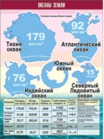 Таблица демонстрационная "Океаны Земли" (винил 70x100) - «globural.ru» - Чапаевск