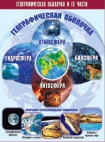 Таблица демонстрационная "Географическая оболочка и ее части" (винил 100x140) - «globural.ru» - Чапаевск