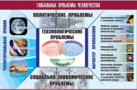 Таблица демонстрационная "Глобальные проблемы человечества" (винил 70x100) - «globural.ru» - Чапаевск