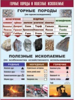 Таблица демонстрационная "Горные породы и полезные ископаемые" (винил 70x100) - «globural.ru» - Чапаевск