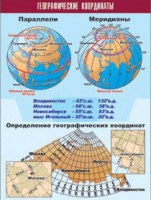 Таблица демонстрационная "Географические координаты" (винил 70x100) - «globural.ru» - Чапаевск