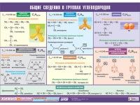 Таблица демонстрационная "Общие сведения о группах углеводородов" (винил 70х100) - «globural.ru» - Чапаевск
