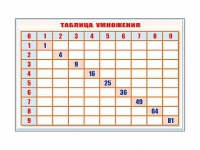 Фрагмент (демонстрационный) маркерный "Таблица умножения" - «globural.ru» - Чапаевск