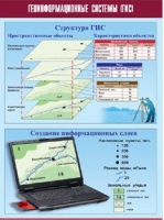 Таблица демонстрационная "Геоинформационные системы (ГИС)" (винил 100х140) - «globural.ru» - Чапаевск