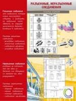 Стенд "Разъемные, неразъемные соединения" - «globural.ru» - Чапаевск