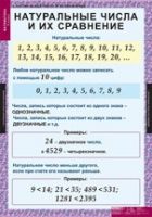 Математика 5 класс (комплект таблиц) - «globural.ru» - Чапаевск