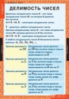 Математика 6 класс (комплект таблиц) - «globural.ru» - Чапаевск