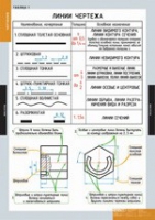 Черчение (комплект плакатов) - «globural.ru» - Чапаевск