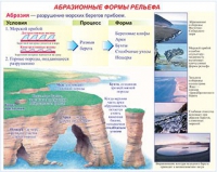 Плакаты и таблицы по геoграфии России - «globural.ru» - Чапаевск