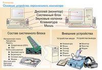 Плакаты и таблицы по информатике - «globural.ru» - Чапаевск