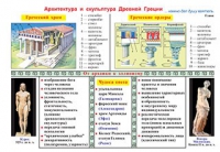 Плакаты и таблицы по мировой художественной культуре - «globural.ru» - Чапаевск