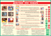 Таблица Действия при пожаре	 1000*1400 винил - «globural.ru» - Чапаевск