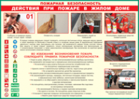 Таблица Действия при пожаре в жилом доме 1000*1400 винил - «globural.ru» - Чапаевск