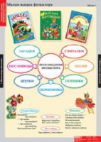 Литературное чтение 1 класс (комплект таблиц) - «globural.ru» - Чапаевск