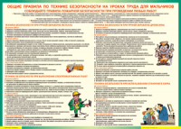 Правила безопасности на уроках труда для мальчиков 1000*1400 винил - «globural.ru» - Чапаевск