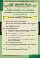 Правоведение. Избирательное право (комплект таблиц) - «globural.ru» - Чапаевск