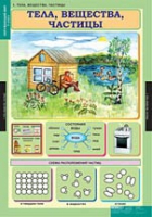 Окружающий мир 3 класс (комплект таблиц) - «globural.ru» - Чапаевск