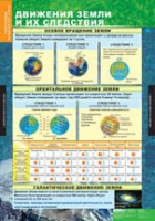 География. Начальный курс 6 класс (комплект таблиц) - «globural.ru» - Чапаевск
