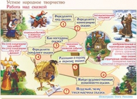 Плакаты и таблицы по чтению и начальному литературному образованию, 4 класс  - «globural.ru» - Чапаевск