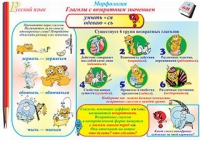 Плакаты и таблицы по русскому языку, 1–4 классы  - «globural.ru» - Чапаевск