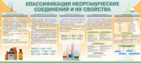Стенд "Классификация неорганических соединений и их свойства" - «globural.ru» - Чапаевск