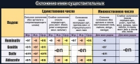 Стенд "Склонение имен существительных" - «globural.ru» - Чапаевск