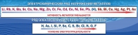 Стенд "Электрохимический ряд напряжений" - «globural.ru» - Чапаевск