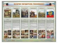 Интерактивный электрифицированный стенд "История государства Российского" - «globural.ru» - Чапаевск