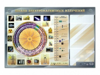 Интерактивный маркерный стенд "Шкала электромагнитных излучений" - «globural.ru» - Чапаевск