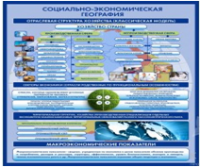 Стенд "Физическая география. Отраслевая структура" - «globural.ru» - Чапаевск