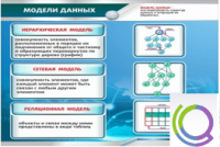 Стенд "Модели данных" - «globural.ru» - Чапаевск