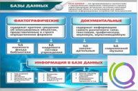 Стенд "Базы данных" - «globural.ru» - Чапаевск