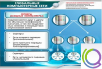 Стенд "Глобальные компьютерные сети" - «globural.ru» - Чапаевск