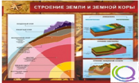 Стенд "Строение земли и земной коры" (вариант 2) - «globural.ru» - Чапаевск