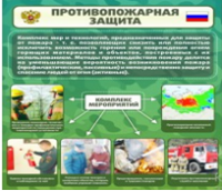 Стенд "Противопожарная защита" - «globural.ru» - Чапаевск