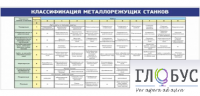 Стенд "Классификация режущих станков" - «globural.ru» - Чапаевск
