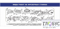 Стенд "Виды работ на фрезерных станках" - «globural.ru» - Чапаевск