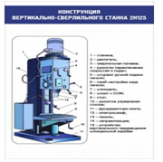 Стенд "Конструкция вертикально-сверлильного станка" - «globural.ru» - Чапаевск