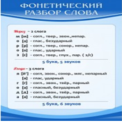 Стенд "Фонетический разбор слова" - «globural.ru» - Чапаевск