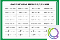 Стенд "Формулы приведения" - «globural.ru» - Чапаевск