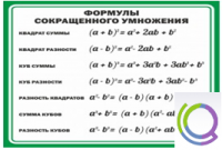 Стенд "Формулы сокращенного умножения" (вариант 2) - «globural.ru» - Чапаевск