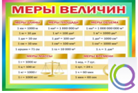 Стенд "Меры величин" - «globural.ru» - Чапаевск