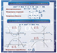 Стенд «Квадратное уравнение» (вариант 2) - «globural.ru» - Чапаевск