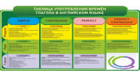 Стенд "Таблица употребления времен глагола в английском языке" - «globural.ru» - Чапаевск