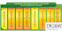 Стенд "Таблица неправильных глаголов в английском языке" - «globural.ru» - Чапаевск