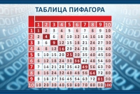 Стенд "Таблица Пифагора" - «globural.ru» - Чапаевск