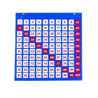 Таблица чисел - «globural.ru» - Чапаевск